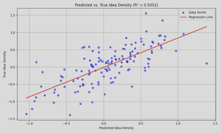 correlation plot