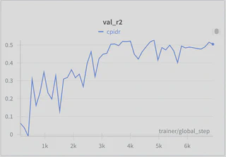 Validation r^2 over epochs