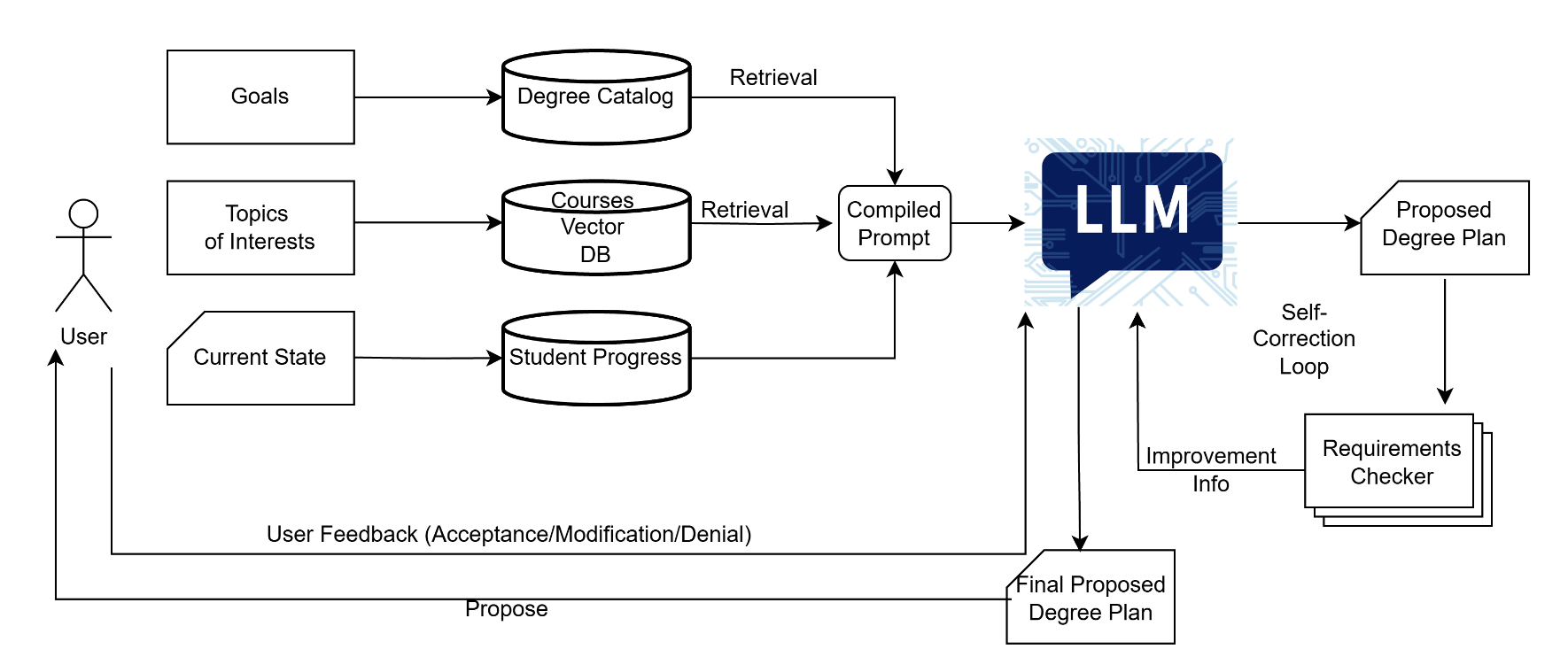 A Recommender System Architecture for University Curriculum Advising ...