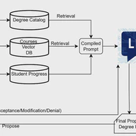 A Recommender System Architecture for University Curriculum Advising